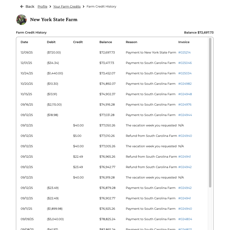 Ledger of farm credit transactions for a single farm