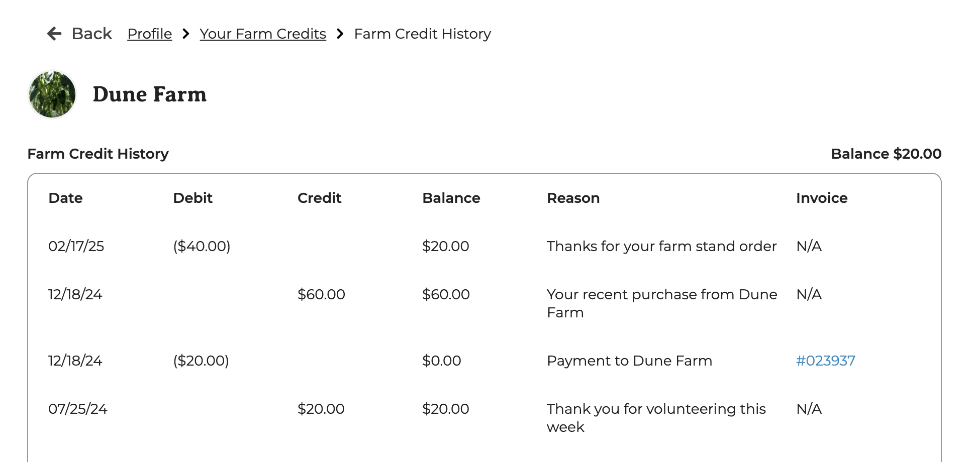 Farm Credit transaction history for a single farm