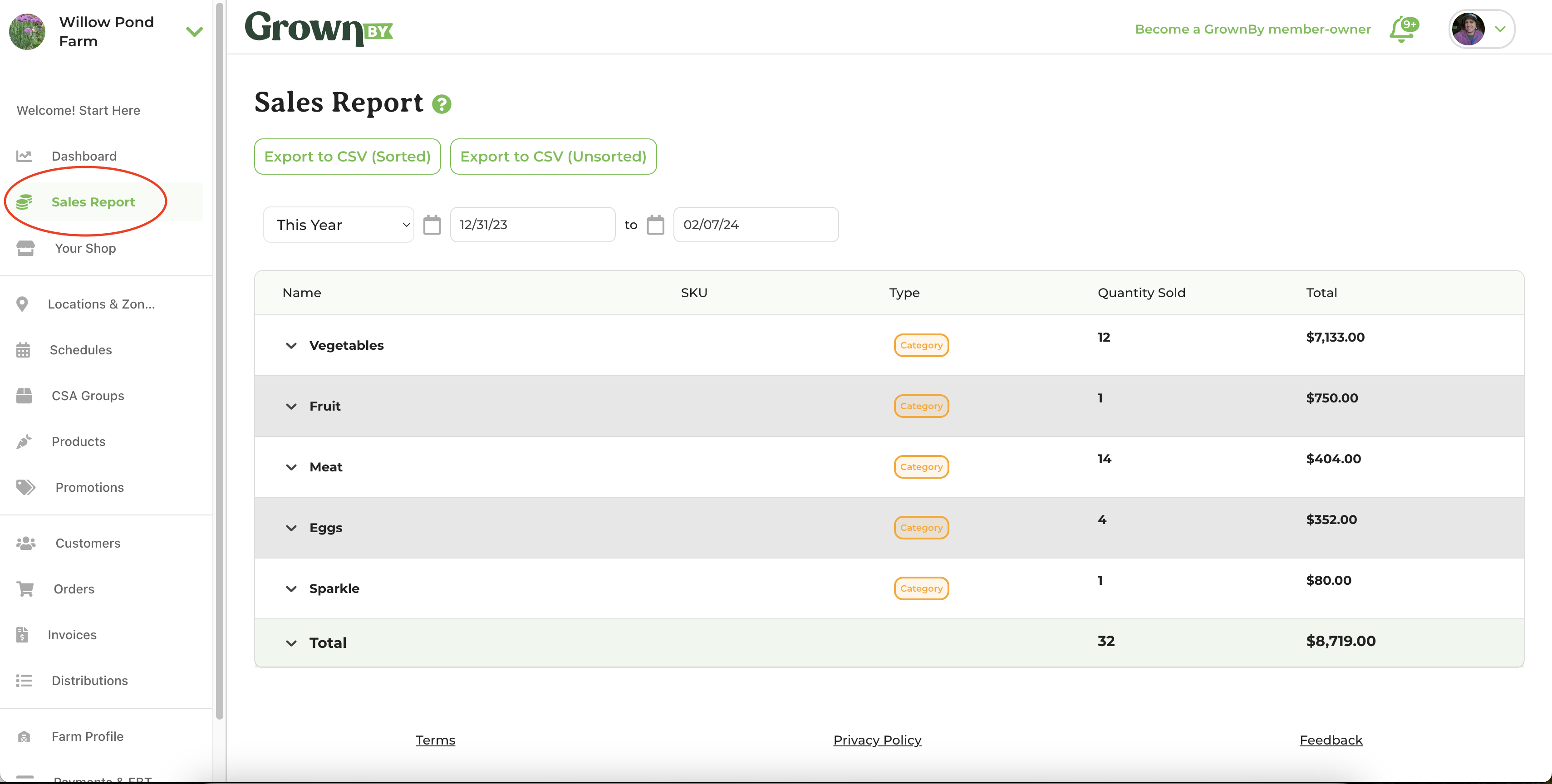 On-screen product sales summary expanded by category and product