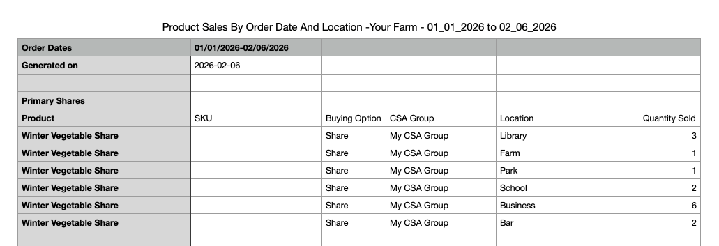 Product Sales by Order Date and Location export preview