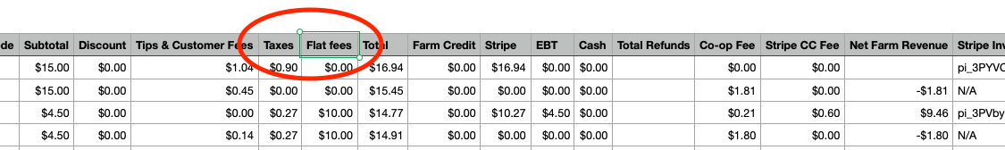Invoice Summary CSV columns showing Taxes and Flat Fees