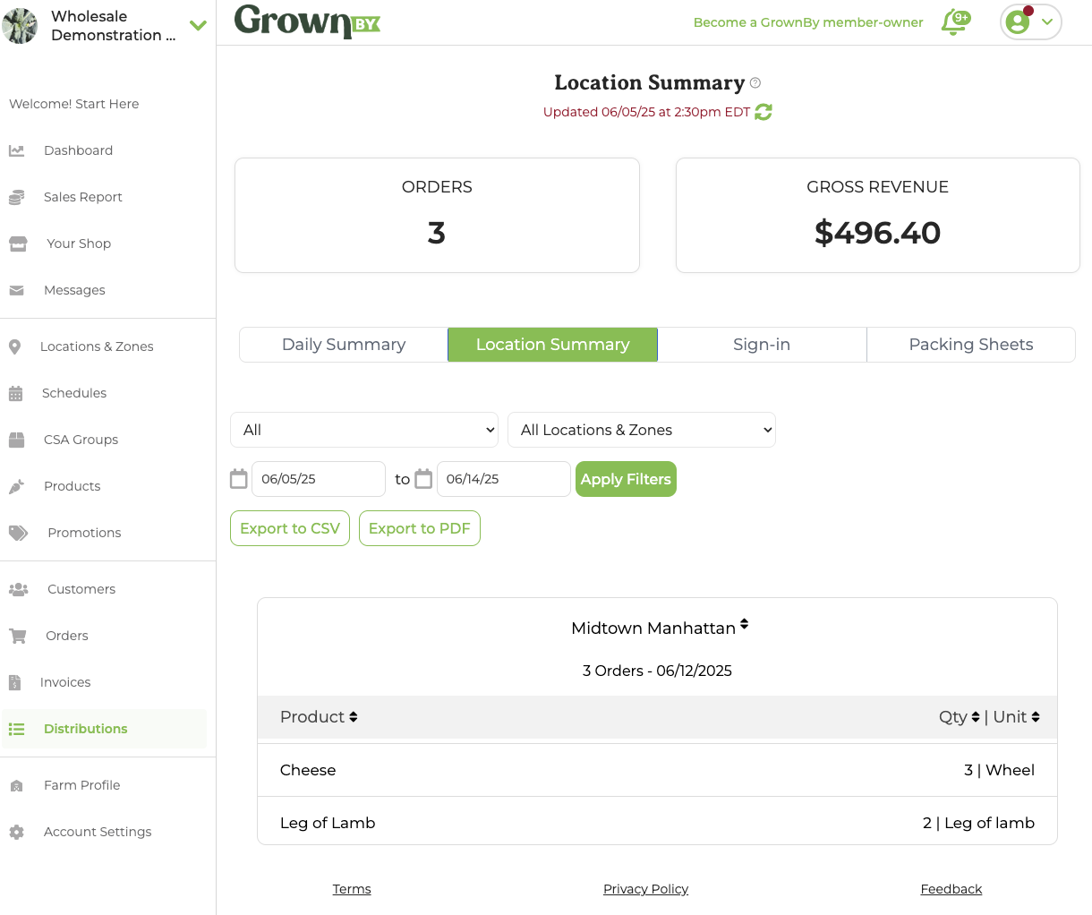 Location Summary report sorted by distribution location